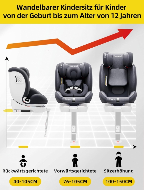 Fourward Fotelik samochodowy 0 - 36 kg dla niemowląt, obracany o 360°, z podstawą podpierającą ISOFIX