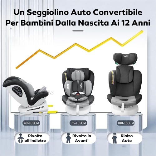 FOTELIK SAMOCHODOWY Miophy 360 Girevole i size ISOFIX 0-36 RWF obrotowy