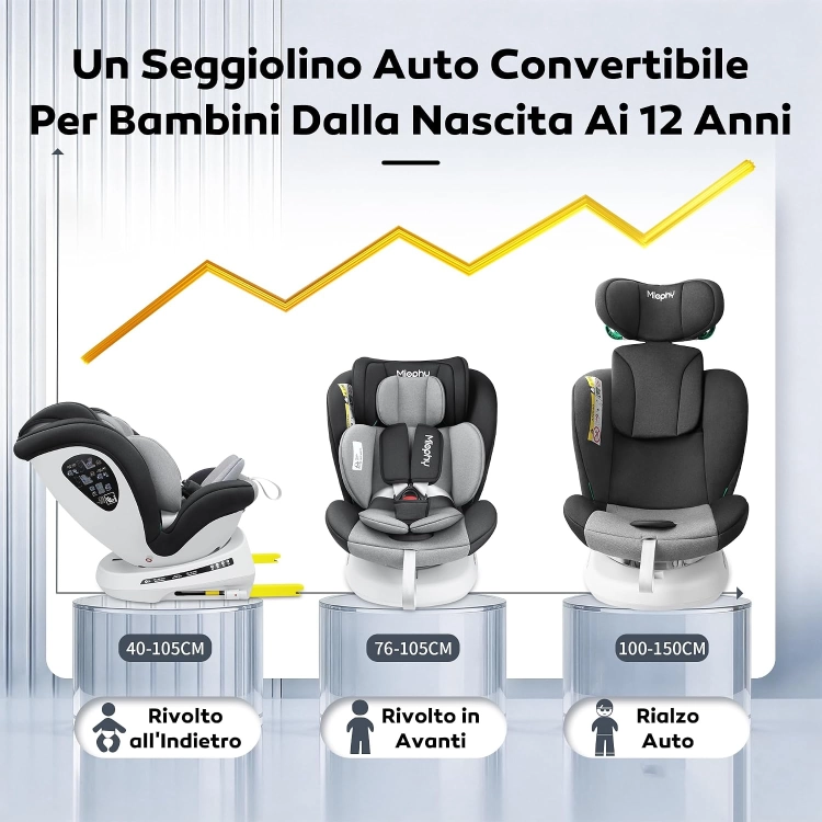 FOTELIK SAMOCHODOWY Miophy 360 Girevole i size ISOFIX 0-36 RWF obrotowy